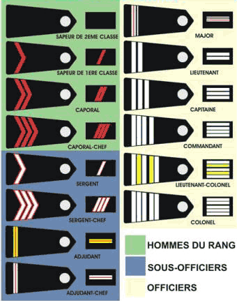 Grades des sapeurs pompiers